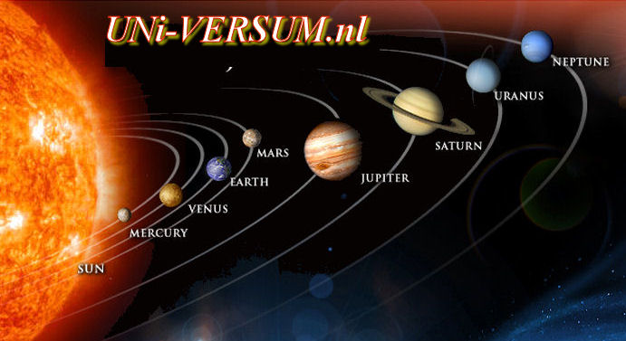 Zichtbaarheid Planeten 2012